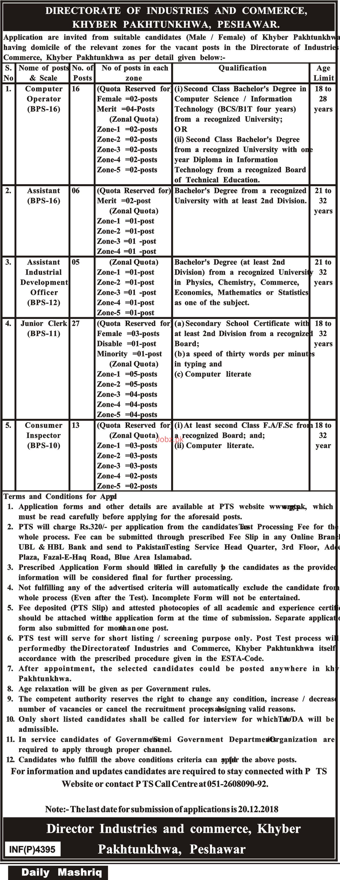 KPK Directorate of Industries and Commerce Jobs 2018