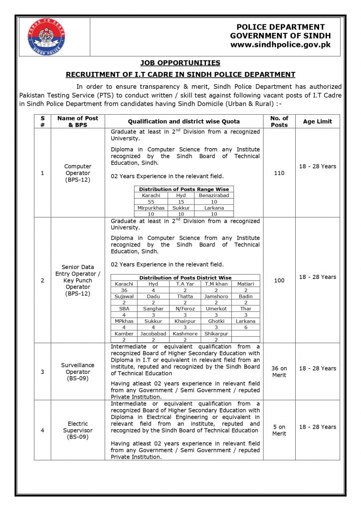 Mumbai Police Jobs Application Form