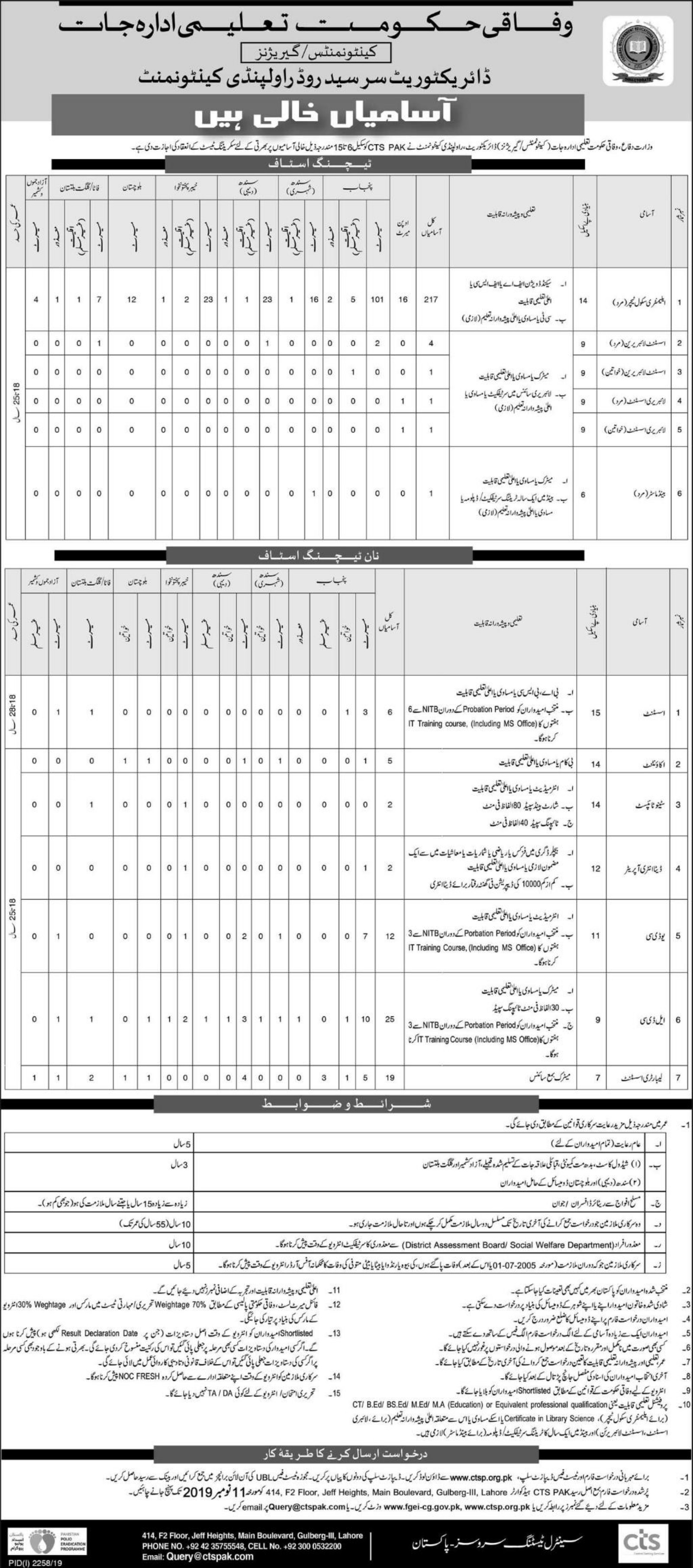 Federal government educational institutions fgei ctsp jobs 2020