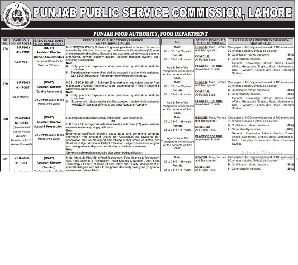 Punjab Food Authority Jobs