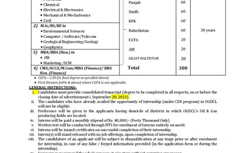 Oil & Gas Development Company OGDCL NTS Jobs