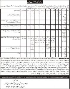 Directorate of Literacy and Non Formal Education Jobs 2022