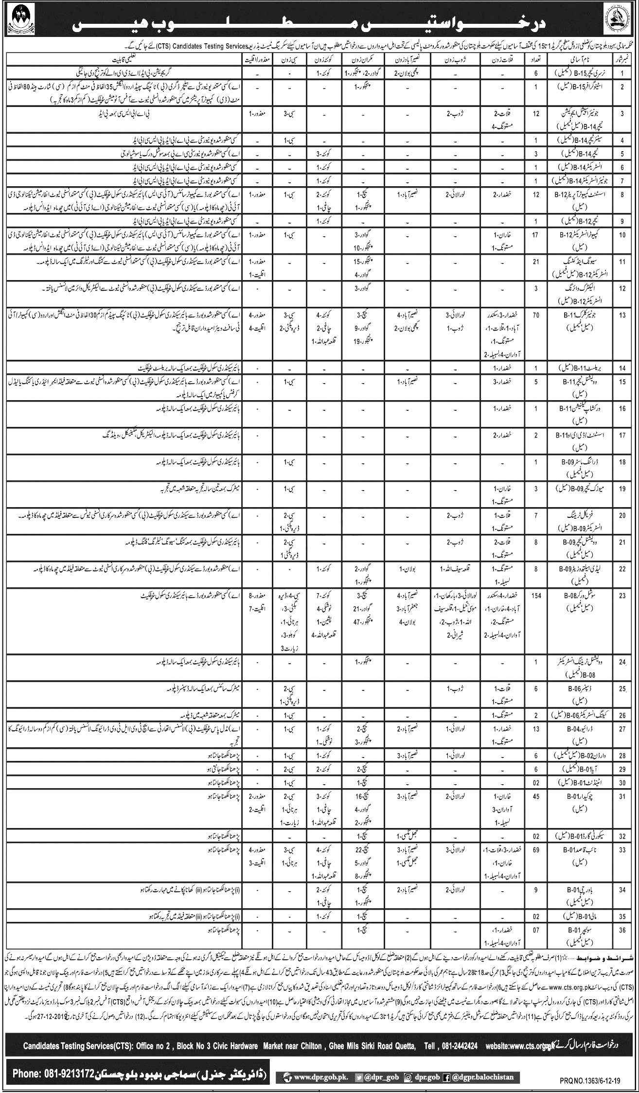 Social Welfare Department Balochistan CTS Jobs 2019 Application Form Roll No Slip