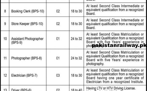 Directorate of Archaeology and Museums KPK Jobs