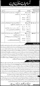 Civil Secretariat KPK ETEA Jobs