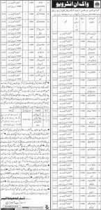 Community Midwife Sindh Jobs 2022 Interview Date & Interview Result Check Online