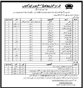 Forces School & College System Jobs 2022