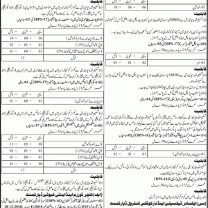 SPSC Agriculture Supply & Prices Department Sindh Jobs 2022 Apply Online Roll No Slip Download