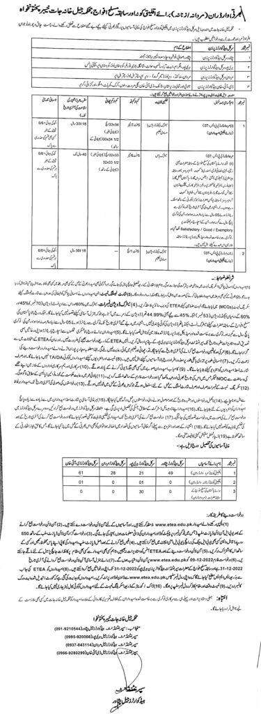 Prisons Department ETEA jobs