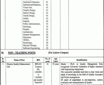 Lahore College for Women University Jobs 2021 Application Form Interview Date Check Online