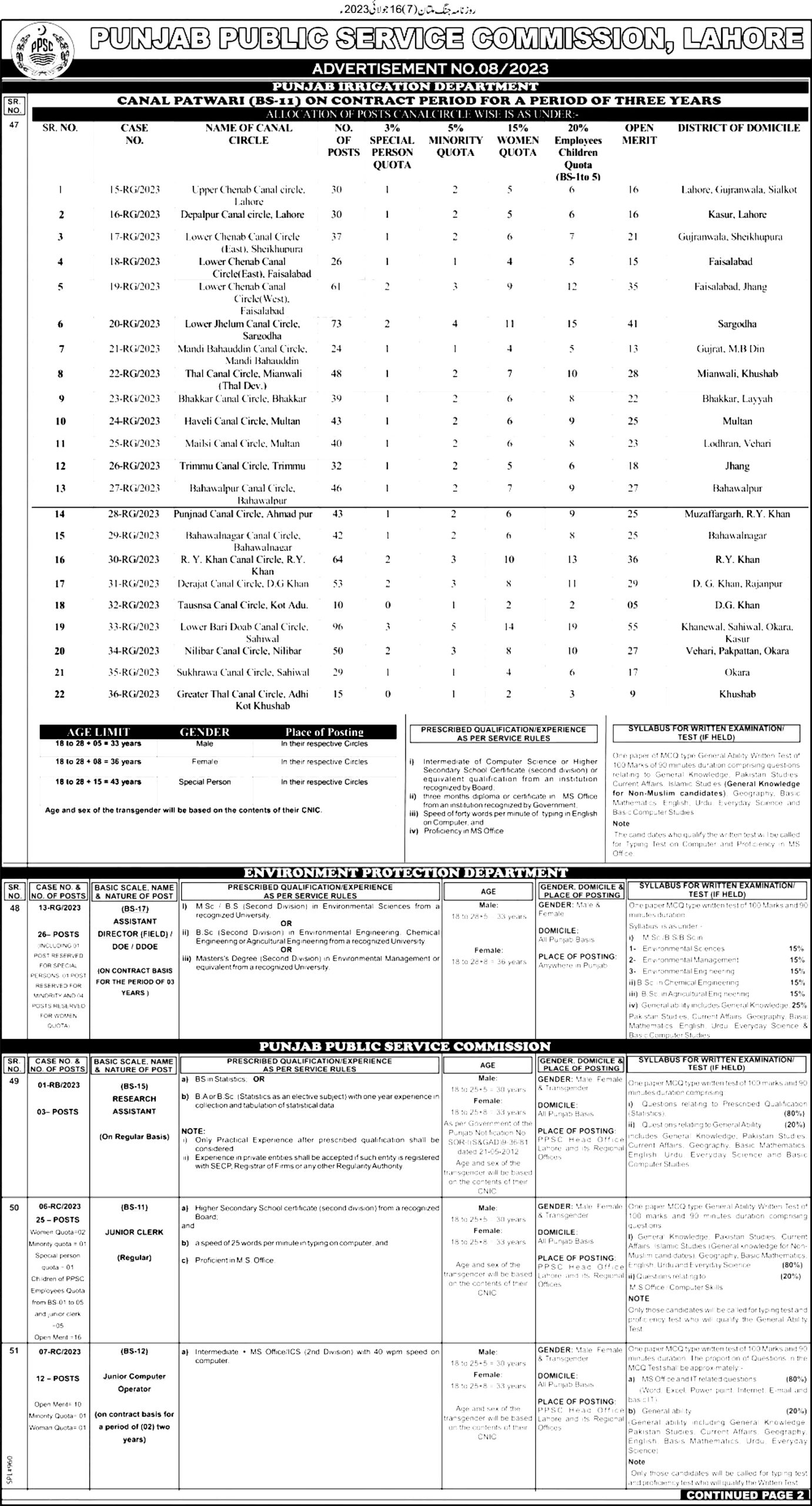 Patwarii jobs