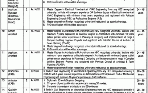 Punjab Communication and Works Department Jobs