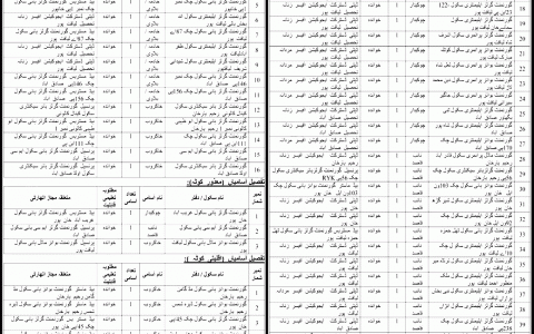 Education Department Rahim Yar Khan jobs