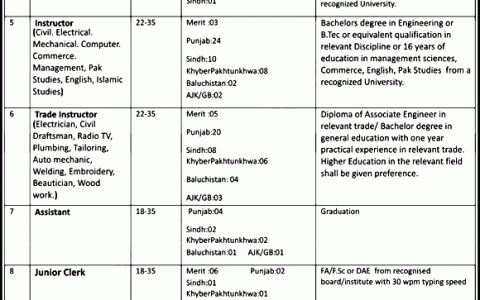 National Skills Development Program Jobs