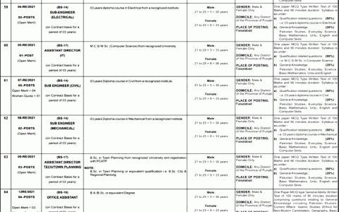 Revenue Department Punjab PPSC Jobs