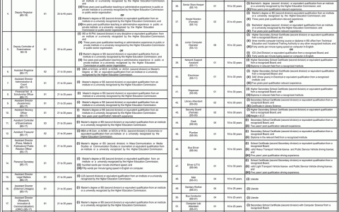Rawalpindi Women University Jobs