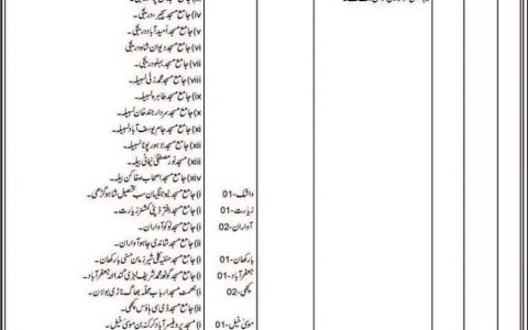 Ministry of Religious Affairs Balochistan TTS Jobs