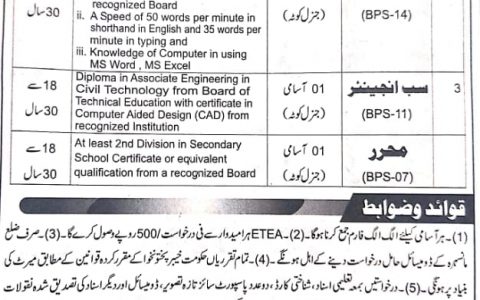 DC Manshera ETEA Jobs
