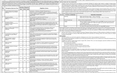 Sindh Rescue 1122 STS Jobs Apply Online