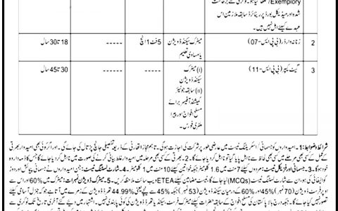 KPK Jail Police ETEA Jobs