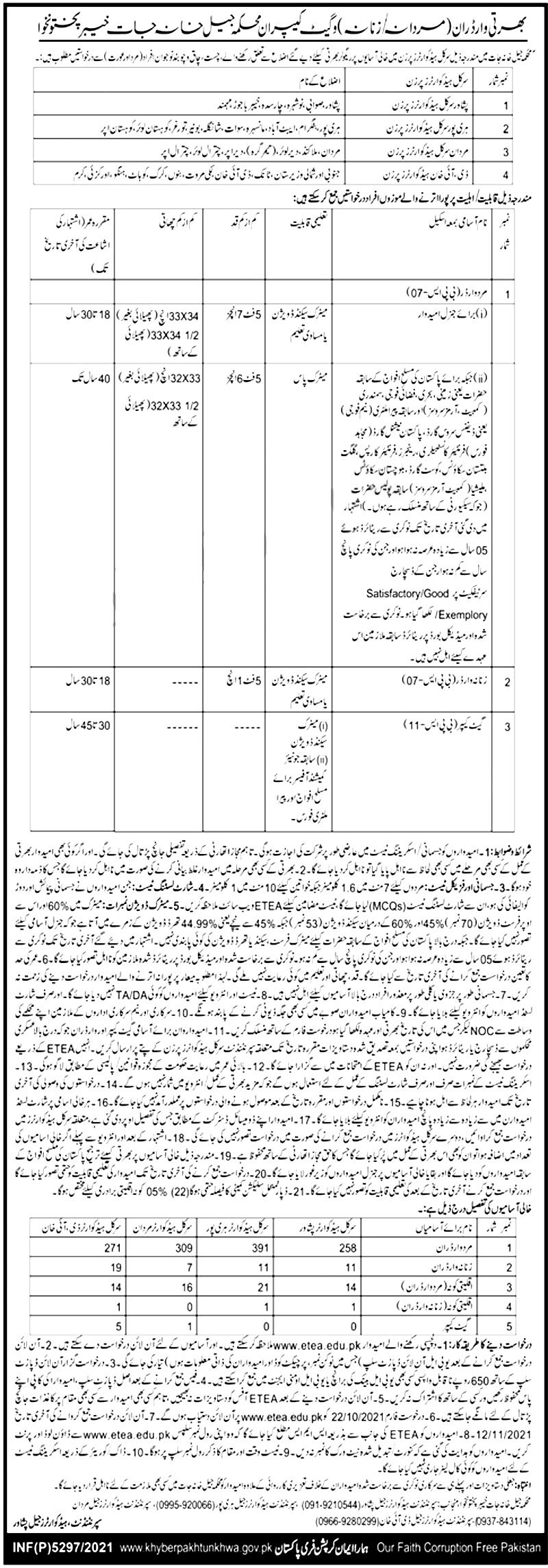 KPK Jail Police ETEA Jobs 2024 Apply Online Roll No Slip Download