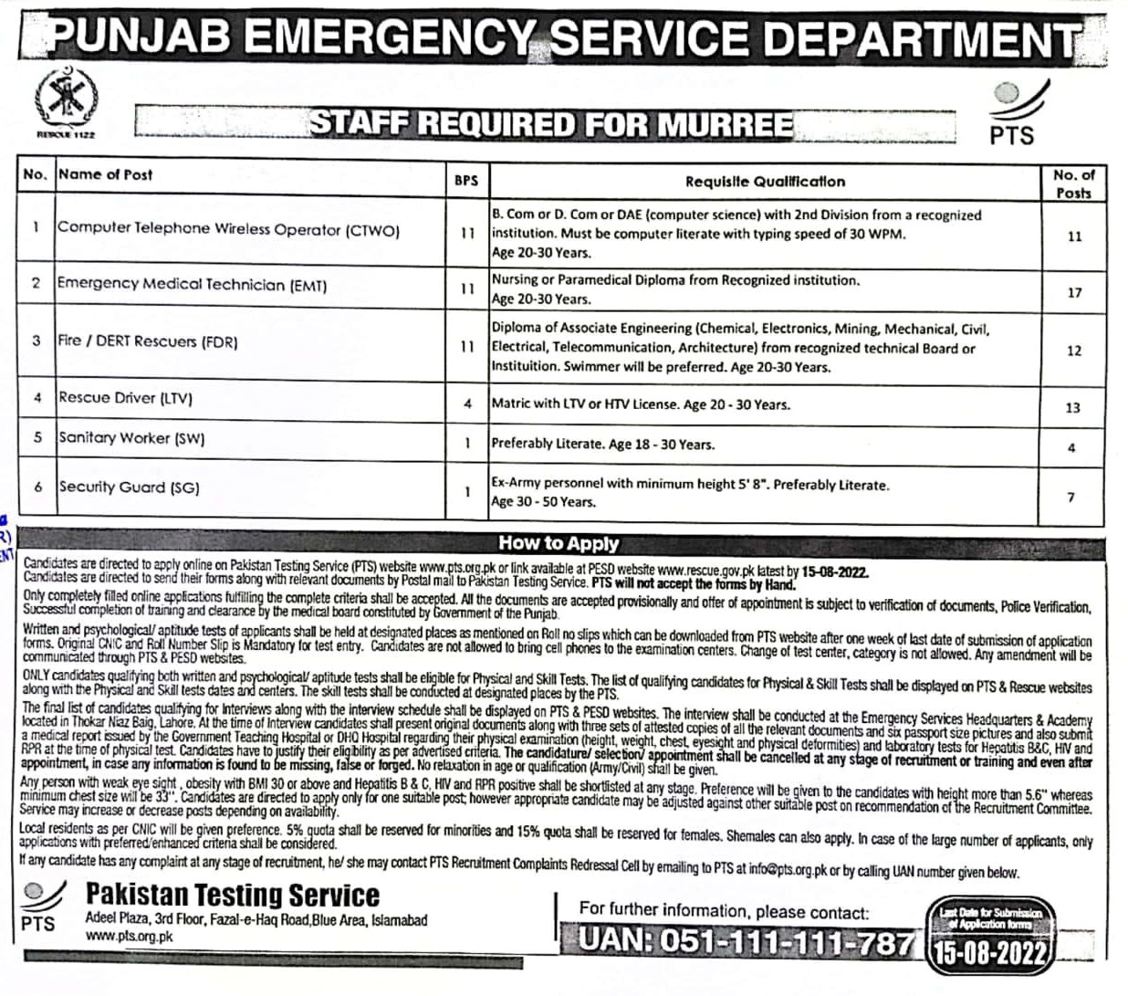 Punjab Rescue 1122 Jobs 2024