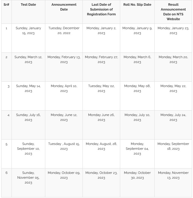 GAT General Schedule