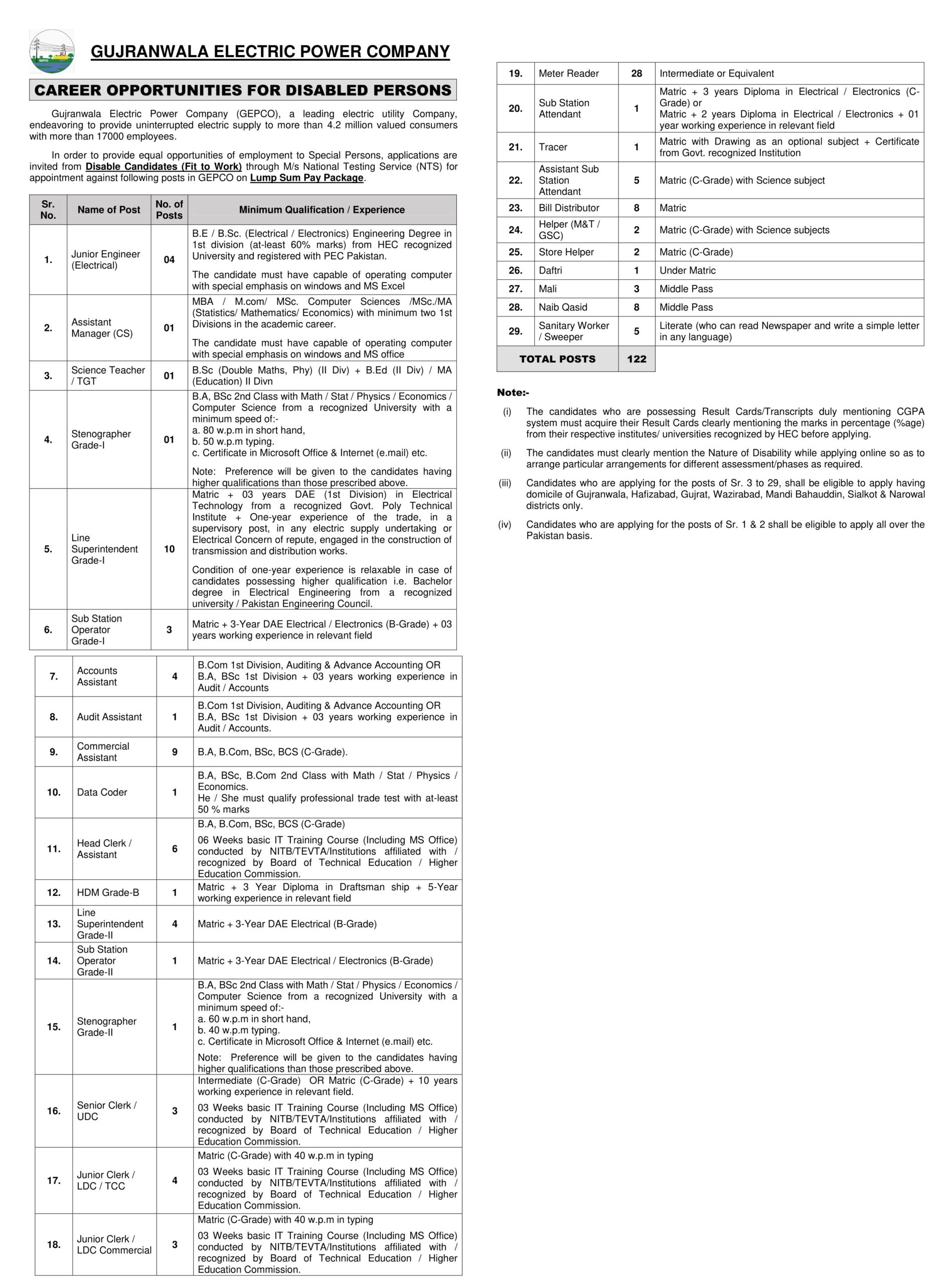 GEPCO NTS Jobs 