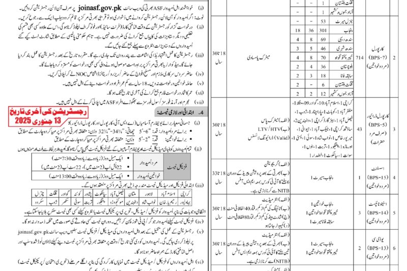 ASF Jobs 2024