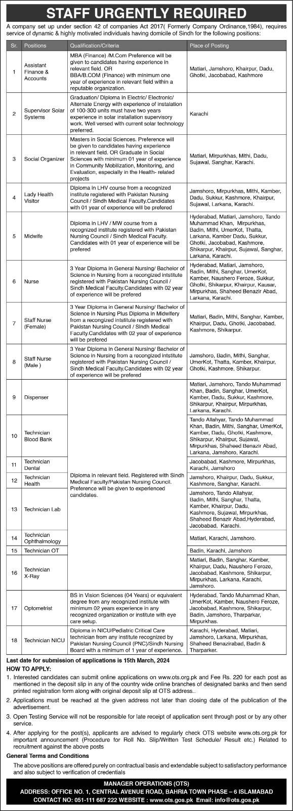 Primary Healthcare Sindh Jobs