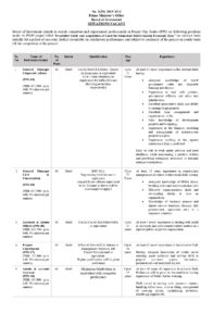 Prime Minister office PMO Board of Investment jobs