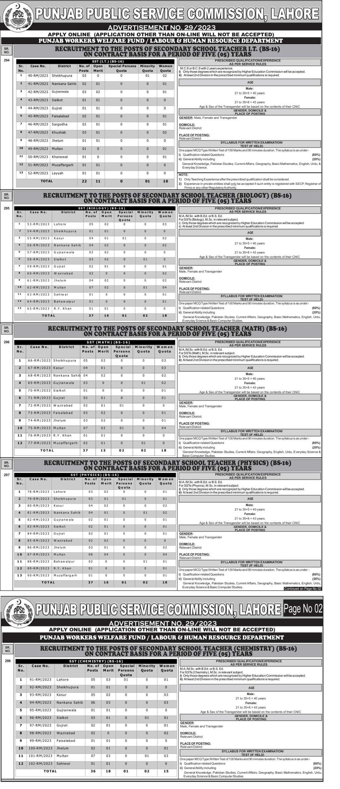 Secondary School Teacher SST PPSC Advertisement