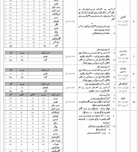 Intelligence Bureau IB Jobs 2024